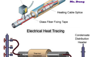 heat trace, heat tracing gia nhiệt đường ống